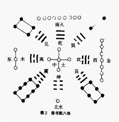 河图洛书|河图洛书图解析